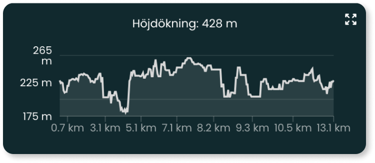 Använd kartan under turen